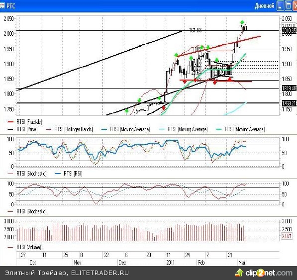Несмотря на предпраздничный день, да к тому, же еще и субботу, российские «быки» взяли рынок в свои руки