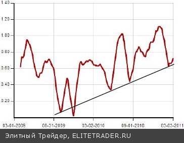 Слишком крепкий коктейль для ФРС