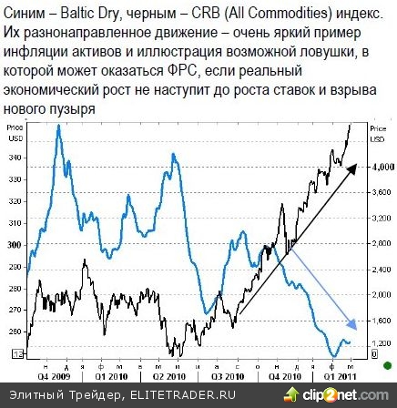 Слишком крепкий коктейль для ФРС