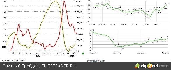 Слишком крепкий коктейль для ФРС
