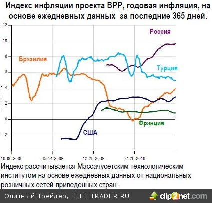 Слишком крепкий коктейль для ФРС