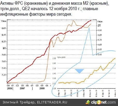 Слишком крепкий коктейль для ФРС