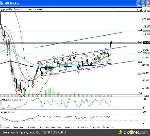 После затянувшихся выходных игроки на российском фондовом рынке вели себя не очень активно