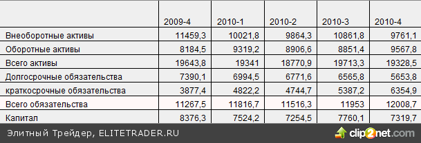 Северсталь плохой актив