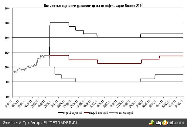 Оценка событий в Ливии в контексте российских нефтяных компаний: кто больше всего выиграет от роста цен на "черное золото"?