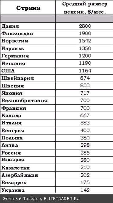 Заслуженный отдых