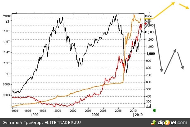 Ущерб от японского землетрясения и его последствия для мировой экономики