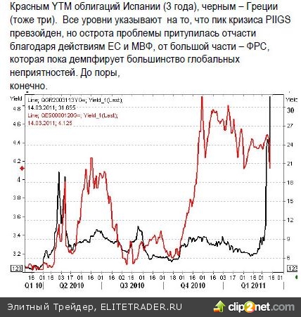 Ущерб от японского землетрясения и его последствия для мировой экономики