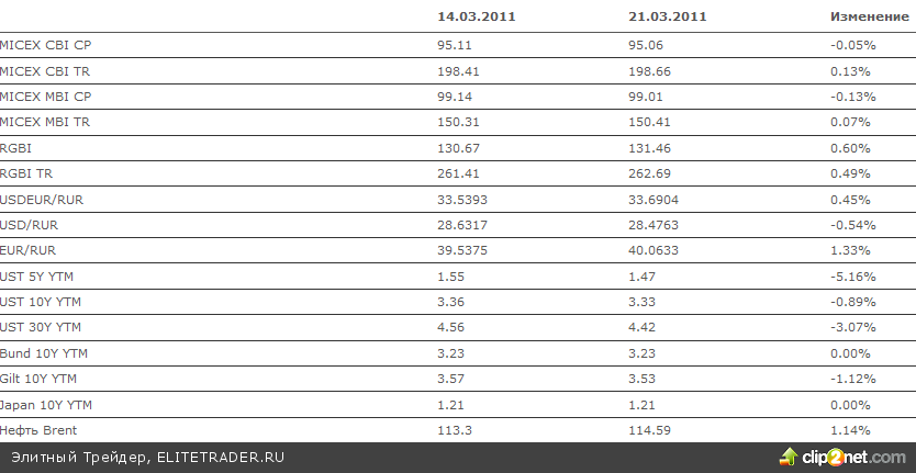 Кризисофобия инвесторов Кризисофобия инвесторов