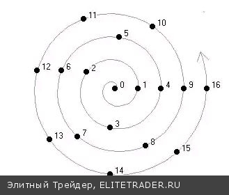 То, что сделал один человек, может сделать и другой человек