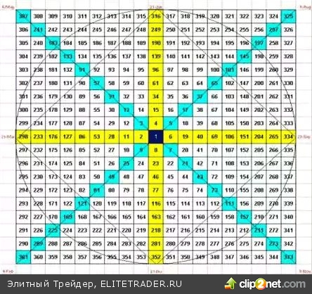 То, что сделал один человек, может сделать и другой человек