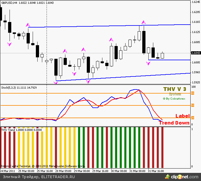 Заблуждения и мифы о FOREX Заблуждения и мифы о FOREX