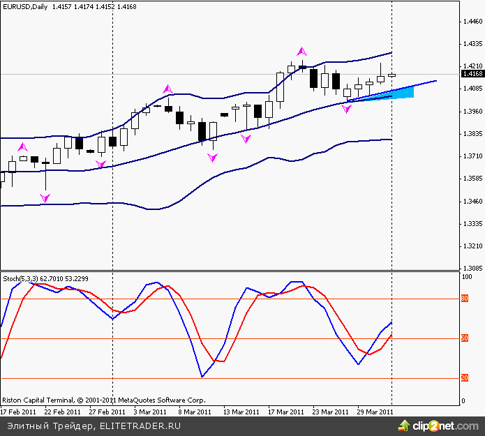 Заблуждения и мифы о FOREX Заблуждения и мифы о FOREX