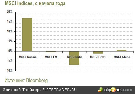 Стратегия на апрель: Российские компании продолжат демонстрировать устойчивый рост выручки