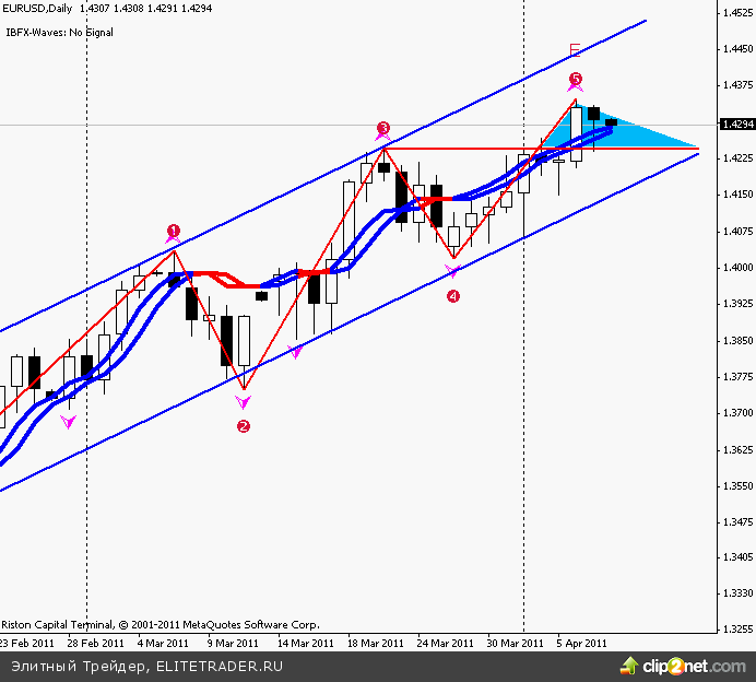 Американское руководство предложило Муаммару Каддафи компромиссное решение конфликта в Ливии Американское руководство предложило Муаммару Каддафи компромиссное решение конфликта в Ливии