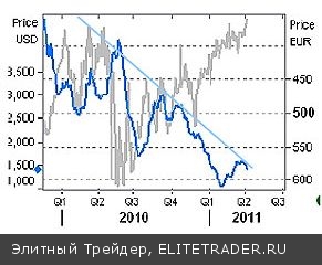 Валютный и денежный рынок: Скрепя сердце, ЕЦБ поднял ставку Валютный и денежный рынок: Скрепя сердце, ЕЦБ поднял ставку
