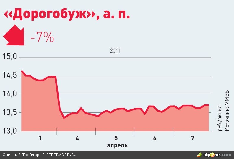 Уран на бирже Уран на бирже