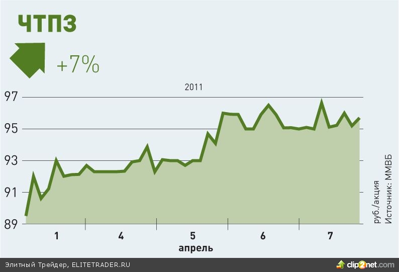 Уран на бирже Уран на бирже