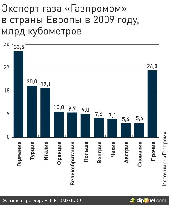 Компания восходящего солнца