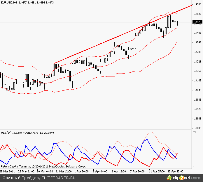 Влияние цен на нефть на монетарную политику зависит от обстоятельств Влияние цен на нефть на монетарную политику зависит от обстоятельств