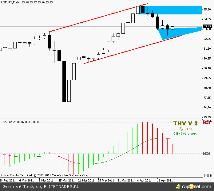 Есть признаки того, что укрепление экономики США набирает обороты Есть признаки того, что укрепление экономики США набирает обороты