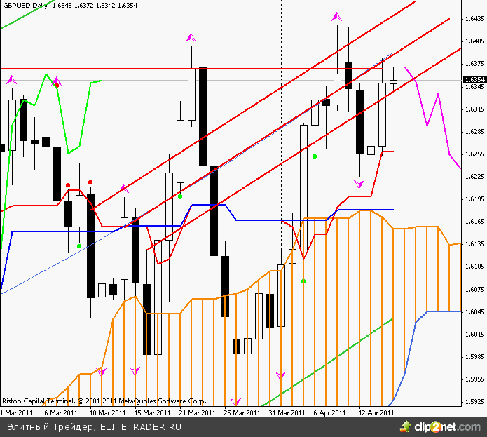 Есть признаки того, что укрепление экономики США набирает обороты Есть признаки того, что укрепление экономики США набирает обороты