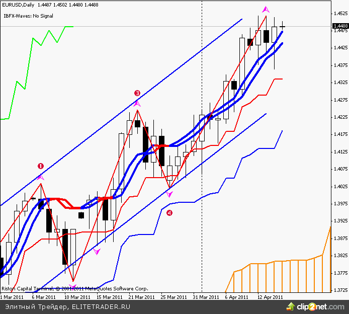 Есть признаки того, что укрепление экономики США набирает обороты Есть признаки того, что укрепление экономики США набирает обороты