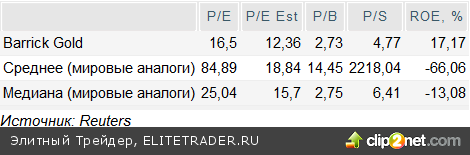 Золото блестит все ярче!