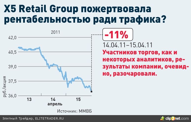 ОБЗОР :: У рынков раздваивается настроение ОБЗОР :: У рынков раздваивается настроение