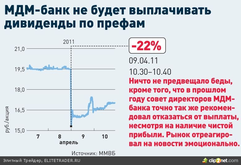 ОБЗОР :: У рынков раздваивается настроение ОБЗОР :: У рынков раздваивается настроение