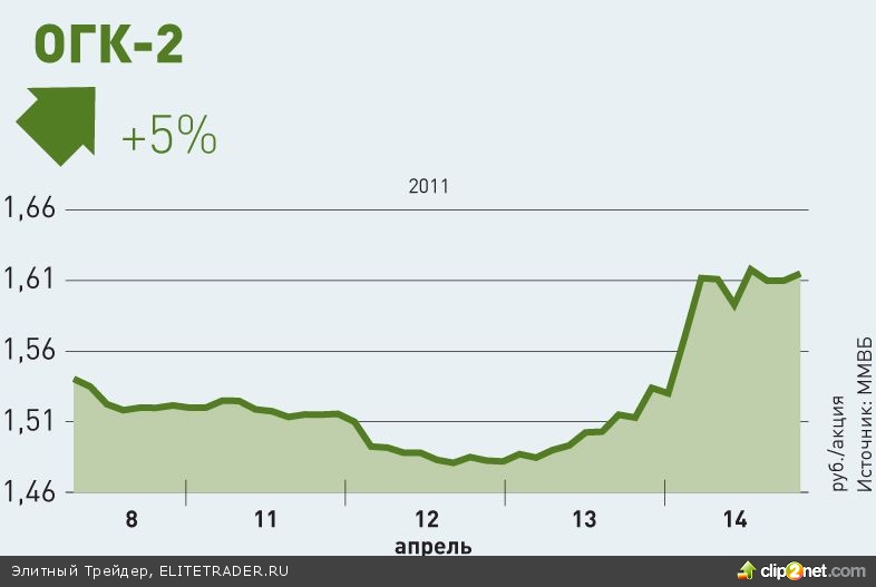 ОБЗОР :: У рынков раздваивается настроение ОБЗОР :: У рынков раздваивается настроение