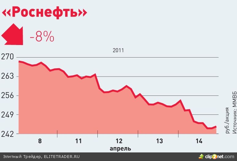 ОБЗОР :: У рынков раздваивается настроение ОБЗОР :: У рынков раздваивается настроение