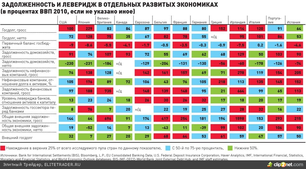 ОБЗОР :: У рынков раздваивается настроение ОБЗОР :: У рынков раздваивается настроение