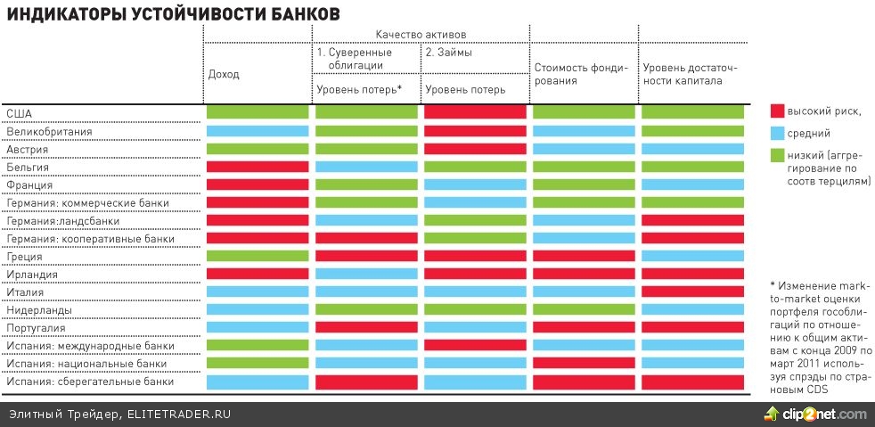 ОБЗОР :: У рынков раздваивается настроение ОБЗОР :: У рынков раздваивается настроение