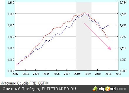 Выход через вход Выход через вход
