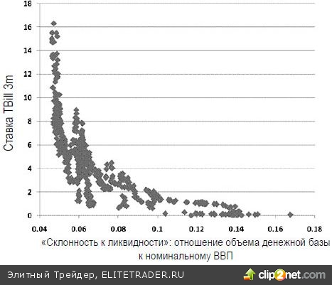 Выход через вход Выход через вход
