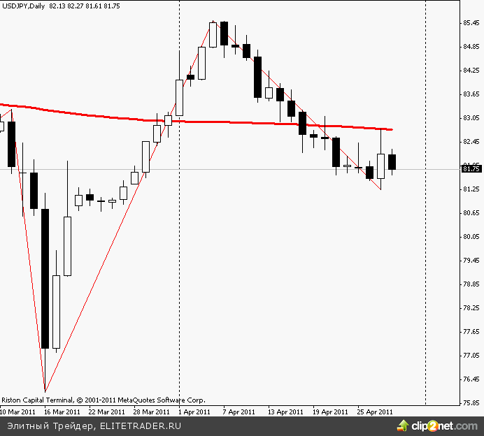 Уолл-стрит закрылась в плюсе Уолл-стрит закрылась в плюсе