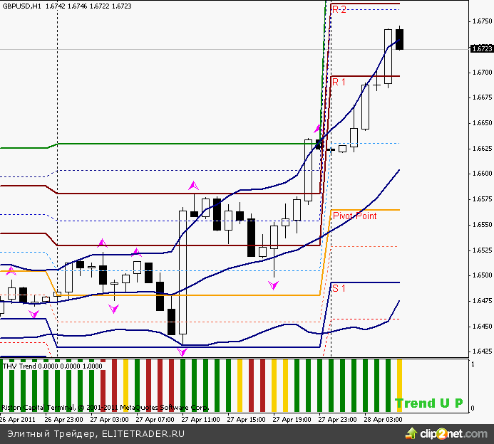 Уолл-стрит закрылась в плюсе Уолл-стрит закрылась в плюсе