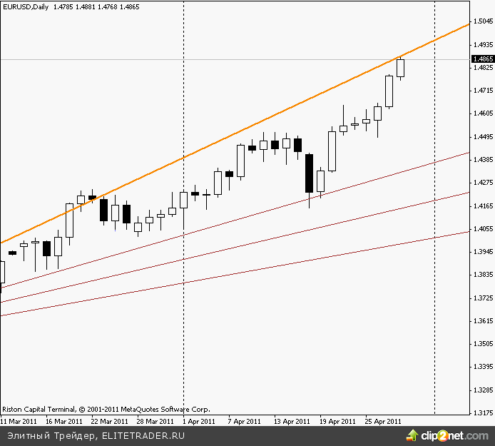 Уолл-стрит закрылась в плюсе Уолл-стрит закрылась в плюсе