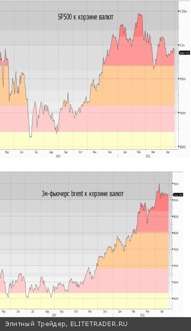 В среду, показав слабый плюс на открытии площадок, российские индексы перешли в красную зону