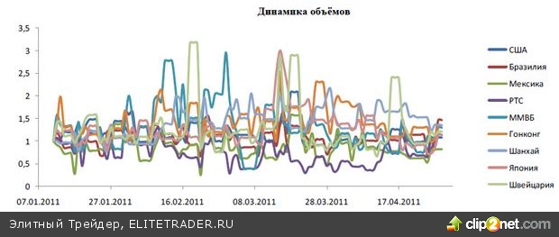 Российский рынок: Локально перекуплен или локально недооценён?