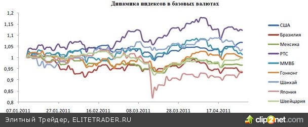 Российский рынок: Локально перекуплен или локально недооценён?