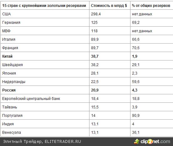 Золотая неделя с Балковским: Джон Хэтуэй: «Золото и серебро вновь взорвутся после окончания консолидации»
