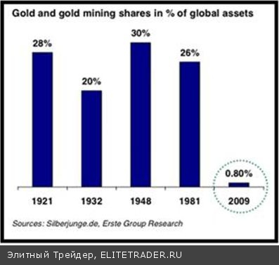 Даг Кейси детально опровергает анти-золотую пропаганду Даг Кейси детально опровергает анти-золотую пропаганду
