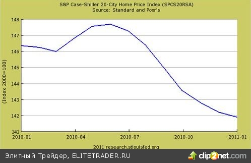 Жилищное казино: 6 графиков в пользу того, что американская недвижимость будет топтаться на месте или дешеветь еще 10 лет Жилищное казино: 6 графиков в пользу того, что американская недвижимость будет топтаться на месте или дешеветь еще 10 лет