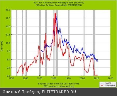 Жилищное казино: 6 графиков в пользу того, что американская недвижимость будет топтаться на месте или дешеветь еще 10 лет Жилищное казино: 6 графиков в пользу того, что американская недвижимость будет топтаться на месте или дешеветь еще 10 лет