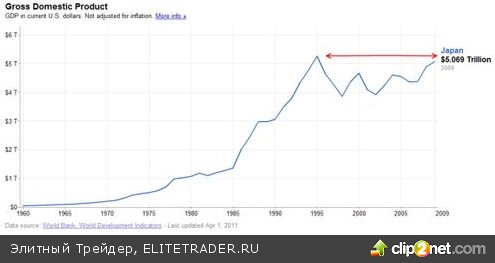 Жилищное казино: 6 графиков в пользу того, что американская недвижимость будет топтаться на месте или дешеветь еще 10 лет Жилищное казино: 6 графиков в пользу того, что американская недвижимость будет топтаться на месте или дешеветь еще 10 лет