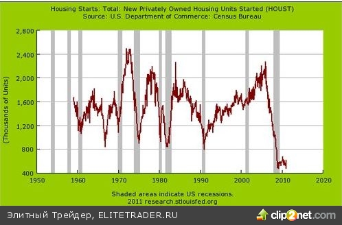 Жилищное казино: 6 графиков в пользу того, что американская недвижимость будет топтаться на месте или дешеветь еще 10 лет Жилищное казино: 6 графиков в пользу того, что американская недвижимость будет топтаться на месте или дешеветь еще 10 лет
