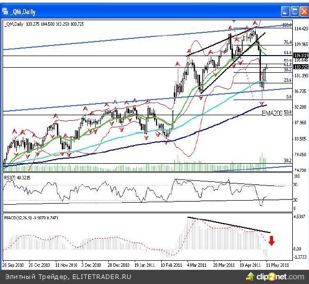 Сегодня покупатели вновь предпримут попытки роста, ведь даже, несмотря на тот факт, что я продолжаю ждать движения вниз, я понимаю, что технический отскок еще не достиг своих целей Сегодня покупатели вновь предпримут попытки роста, ведь даже, несмотря на тот факт, что я продолжаю ждать движения вниз, я понимаю, что технический отскок еще не достиг своих целей