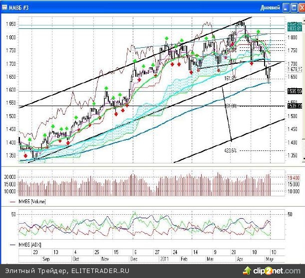 Сегодня покупатели вновь предпримут попытки роста, ведь даже, несмотря на тот факт, что я продолжаю ждать движения вниз, я понимаю, что технический отскок еще не достиг своих целей Сегодня покупатели вновь предпримут попытки роста, ведь даже, несмотря на тот факт, что я продолжаю ждать движения вниз, я понимаю, что технический отскок еще не достиг своих целей
